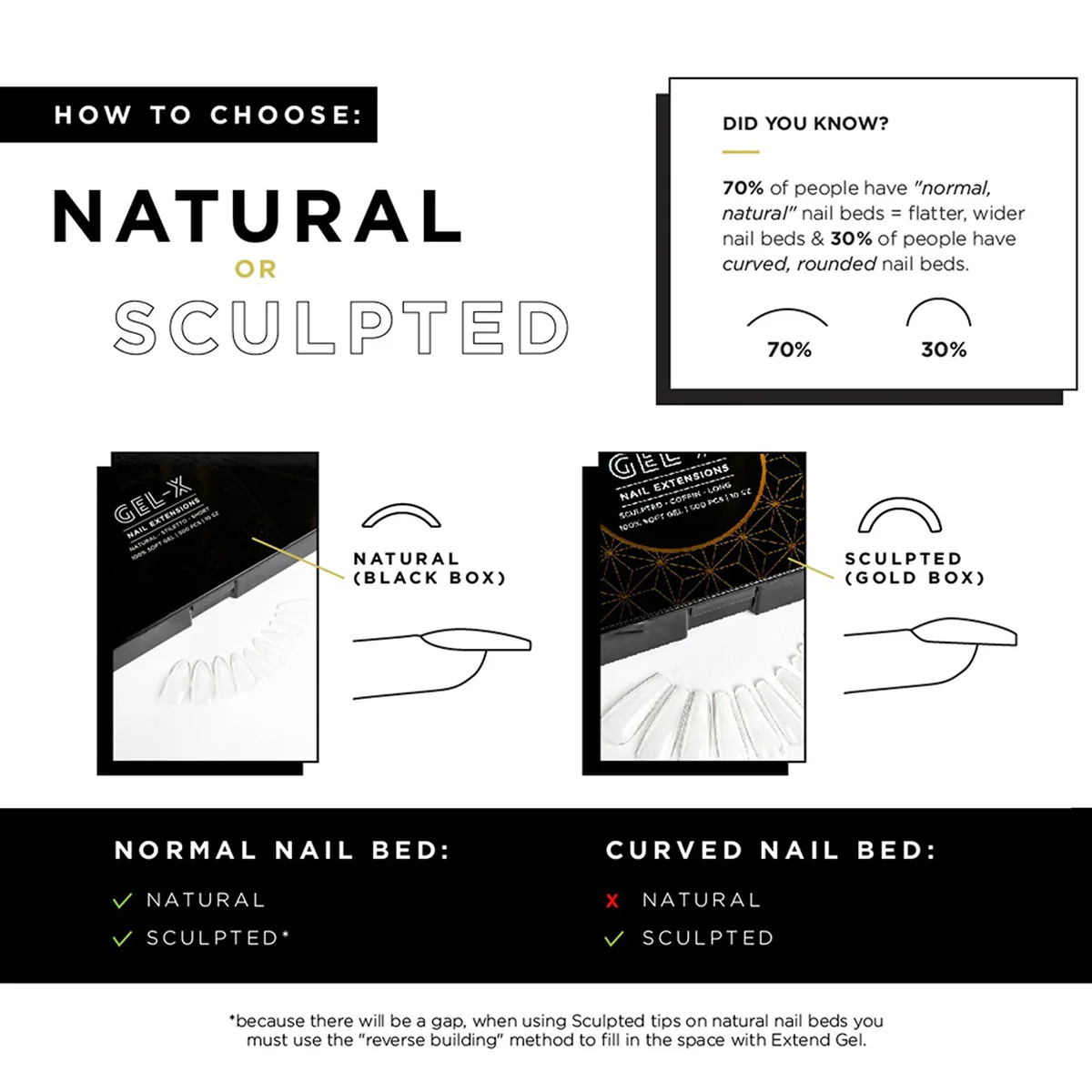 Apres Ombre Gel-X Tips (Natural Coffin Medium) 210pcs Box - 14 Sizes - Image 9